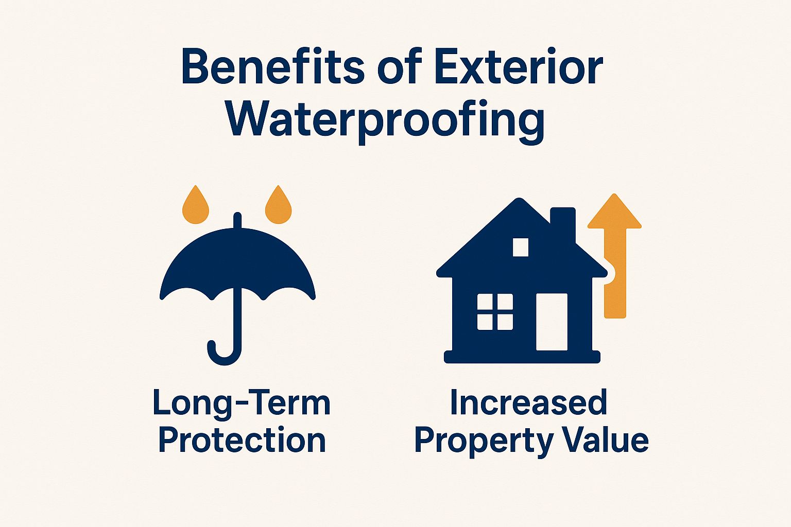 Benefits of Exterior Waterproofing
