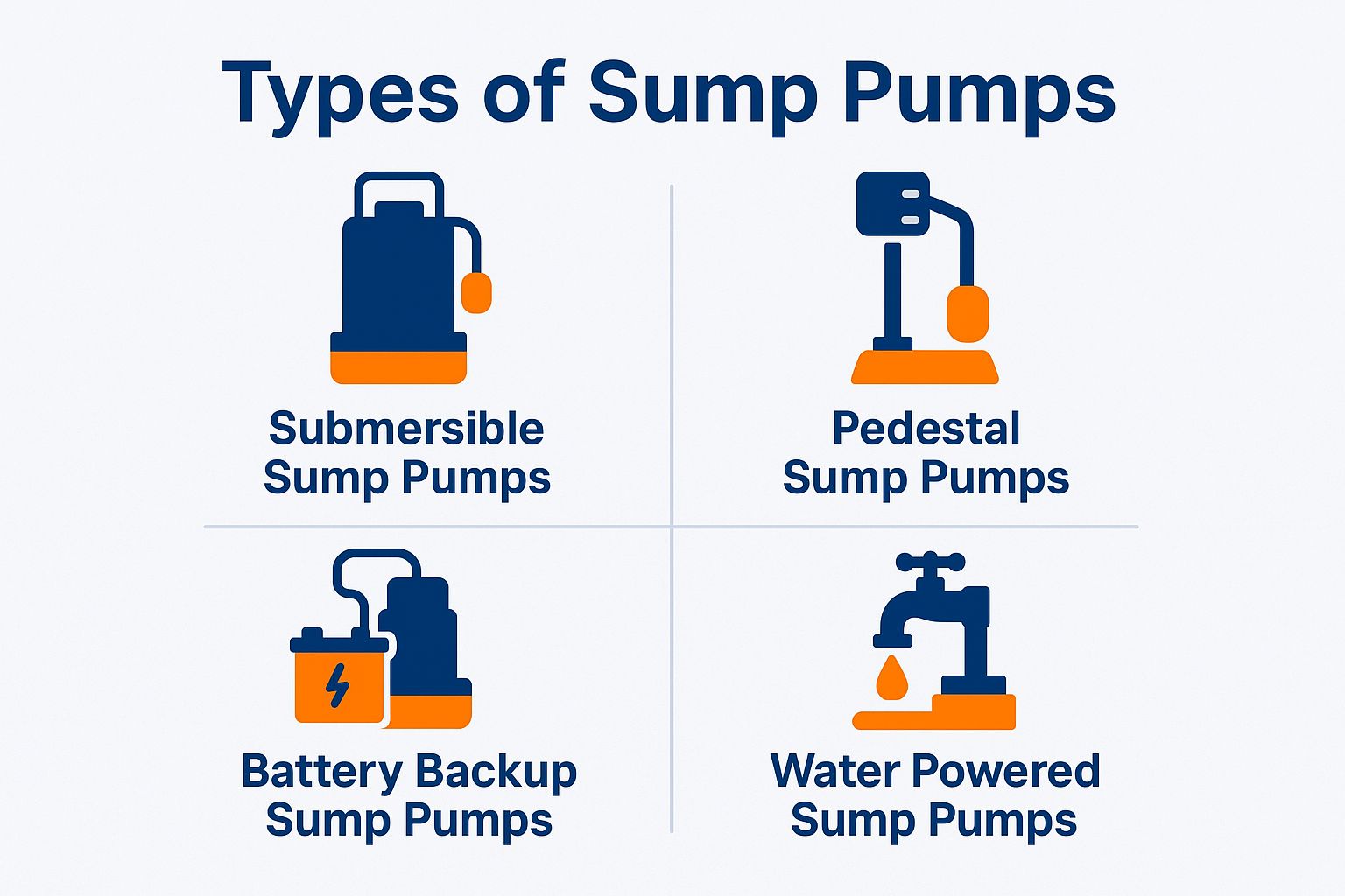 Types of Sump Pumps