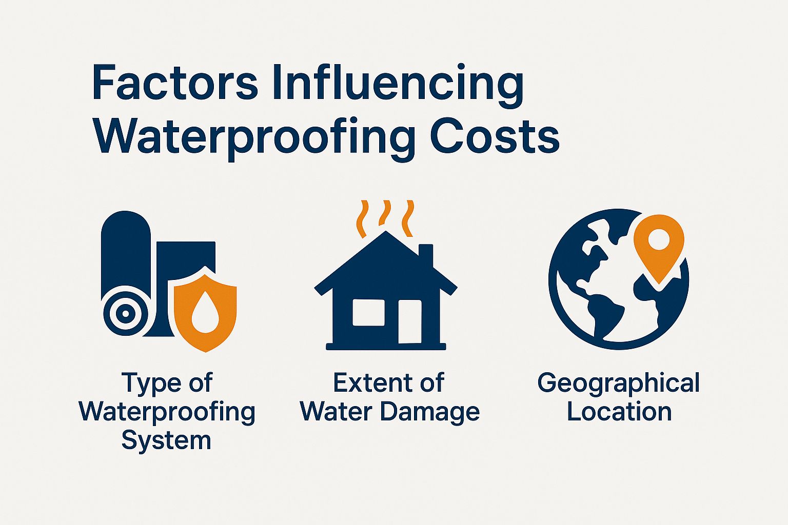 Factors Influencing Waterproofing Costs