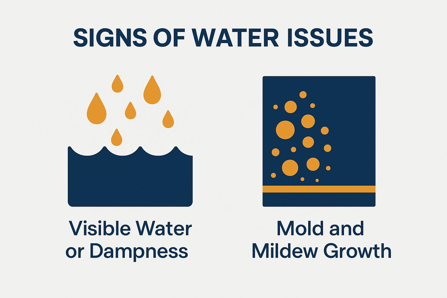 Signs of Water Issues